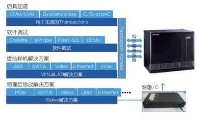 前瞻布局 硅芯片未出，軟件先行——探索硬件研發前的軟件開發策略