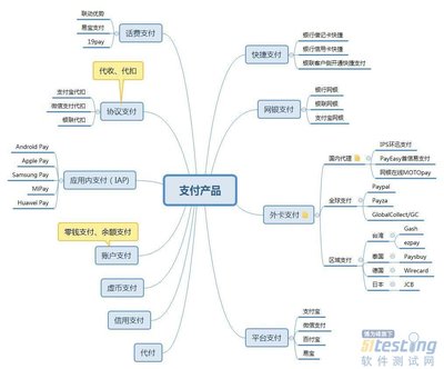 從產品分類、模塊功能到業務流程 深度解析支付產品服務的設計核心